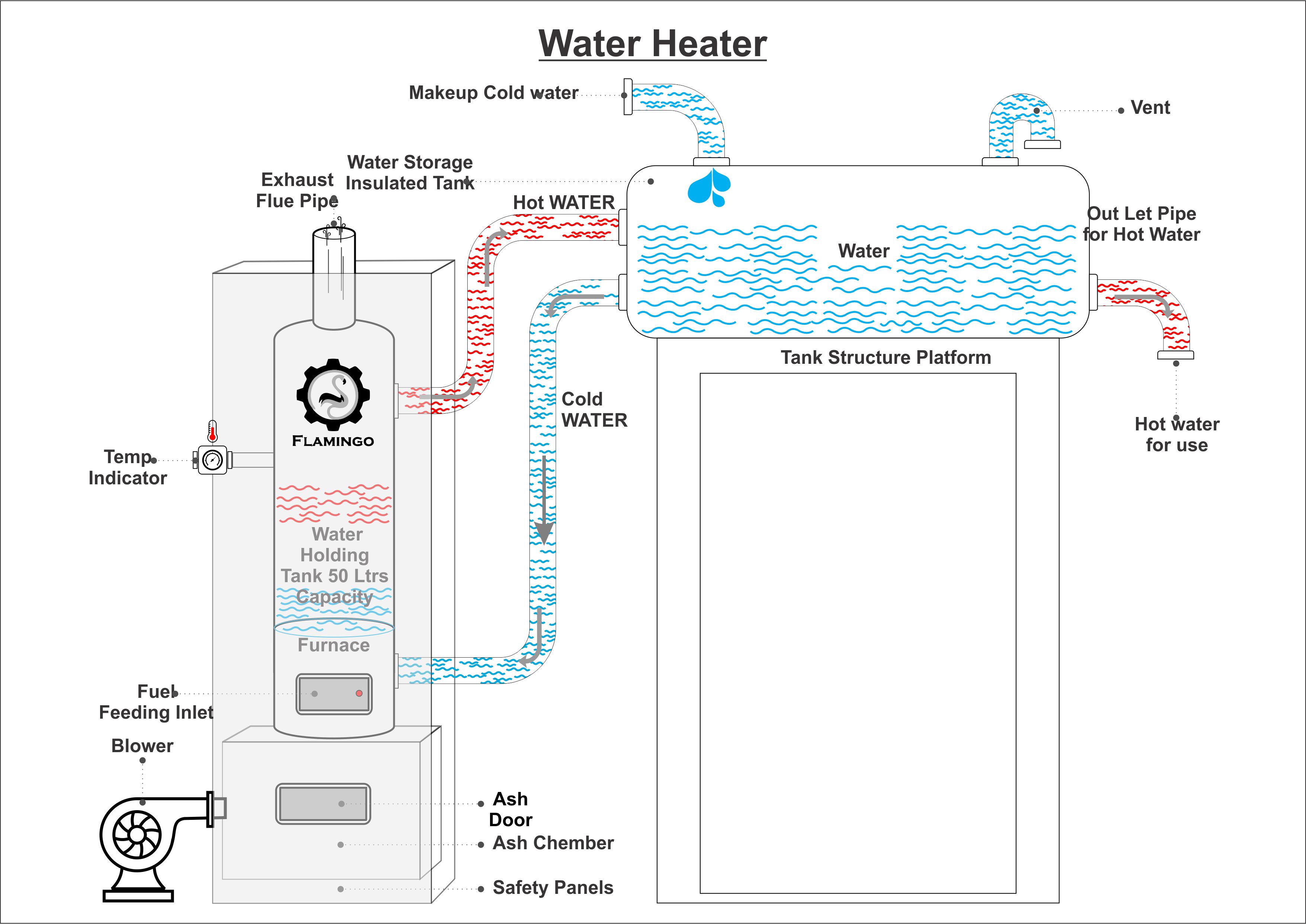 Water Heater Sketch